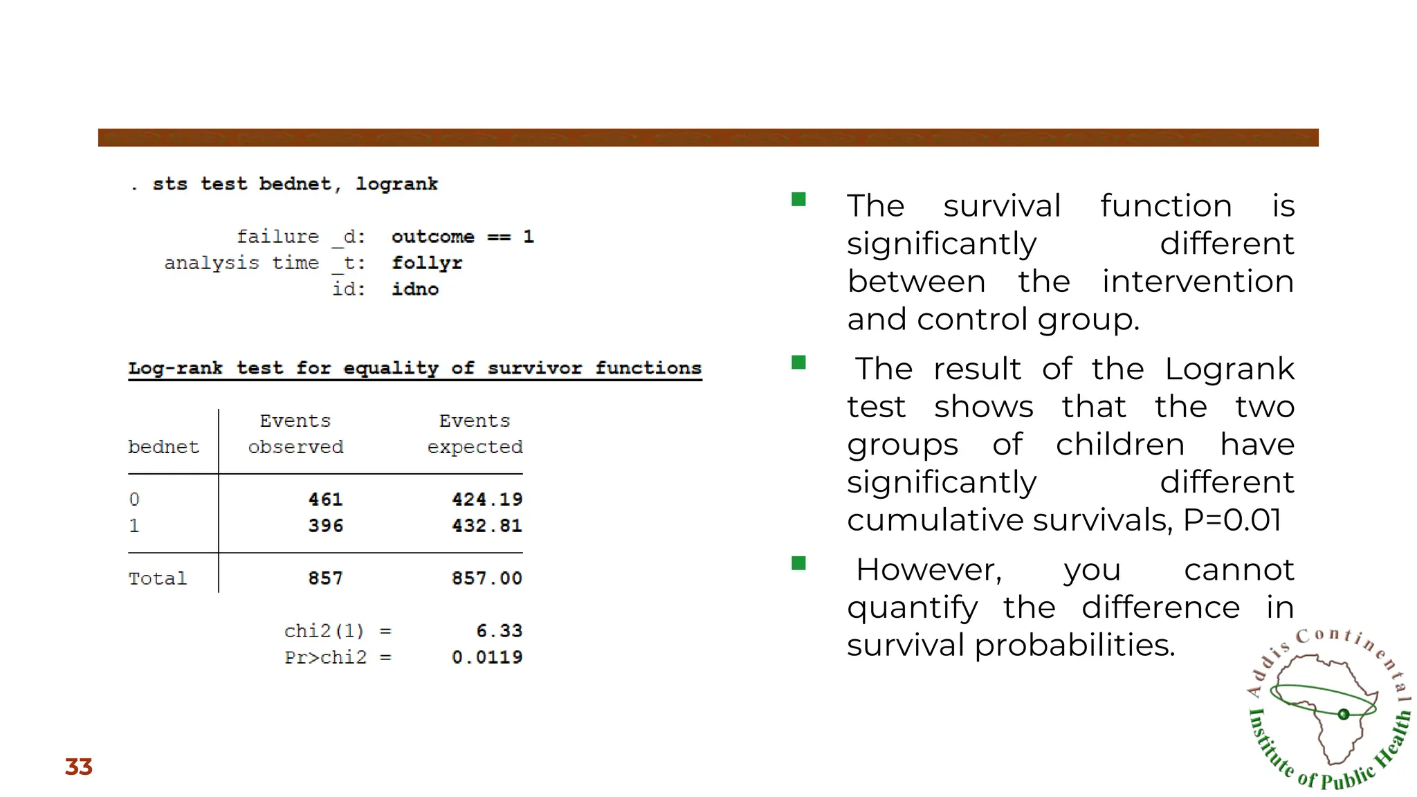 ▪ The survival function is
significantly different
between the intervention
and control group.
▪ The result of the Logrank
test shows that the two
groups of children have
significantly different
cumulative survivals, P=0.01
▪ However, you cannot
quantify the difference in
survival probabilities.
33
 