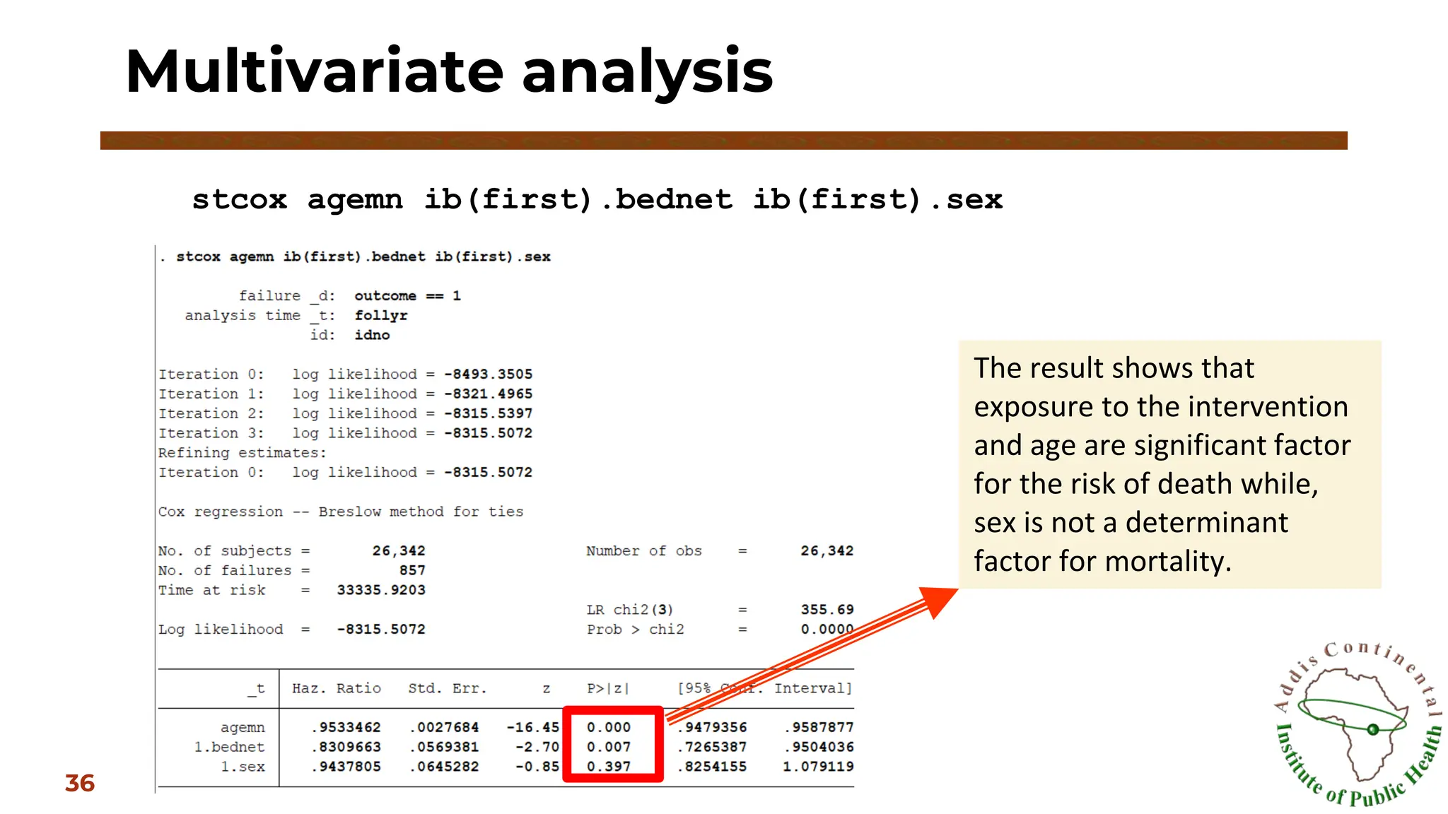 Multivariate analysis
36
stcox agemn ib(first).bednet ib(first).sex
The result shows that
exposure to the intervention
and age are significant factor
for the risk of death while,
sex is not a determinant
factor for mortality.
 