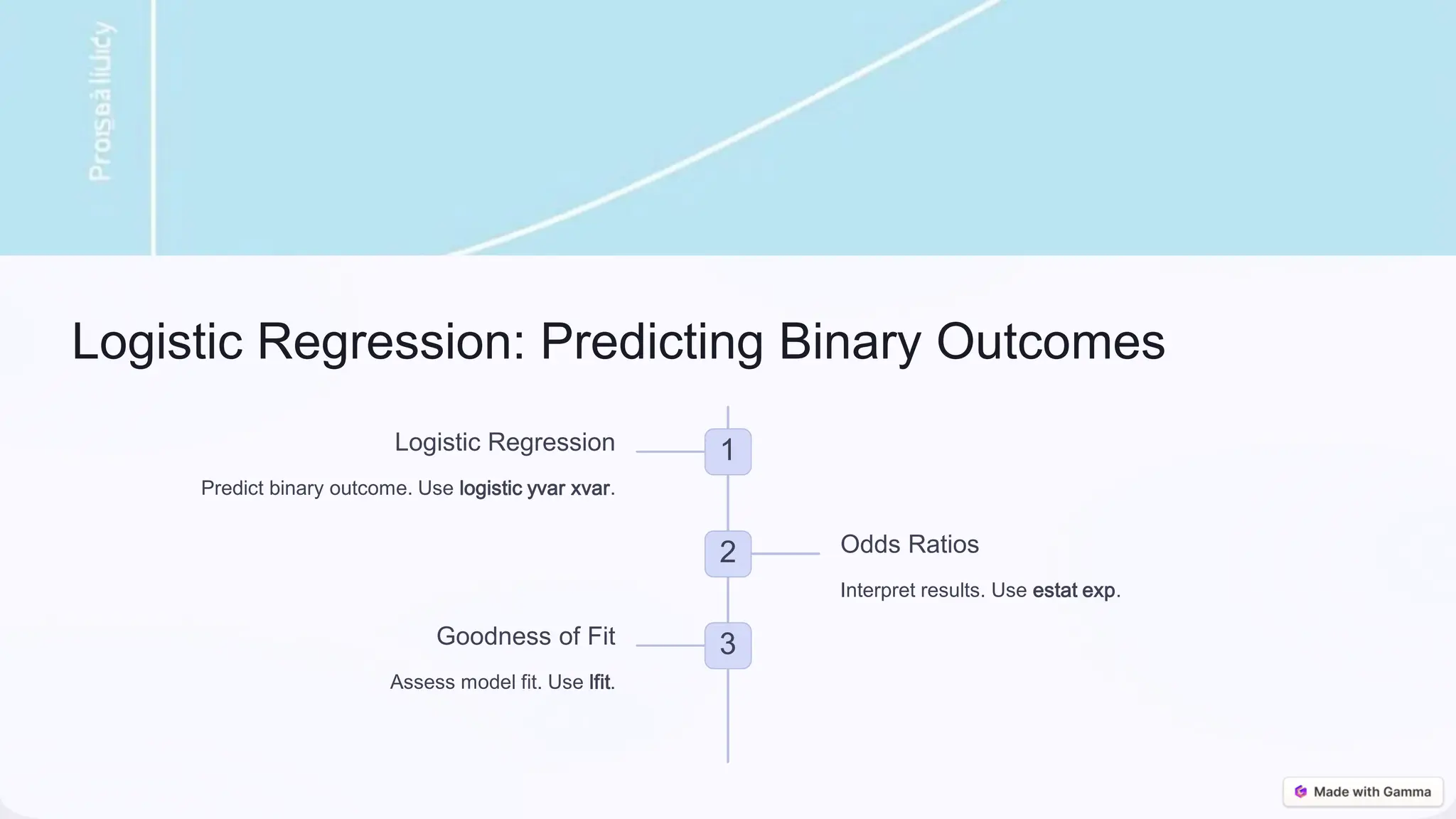 Logistic Regression: Predicting Binary Outcomes
1
Logistic Regression
Predict binary outcome. Use logistic yvar xvar.
2 Odds Ratios
Interpret results. Use estat exp.
3
Goodness of Fit
Assess model fit. Use lfit.
 