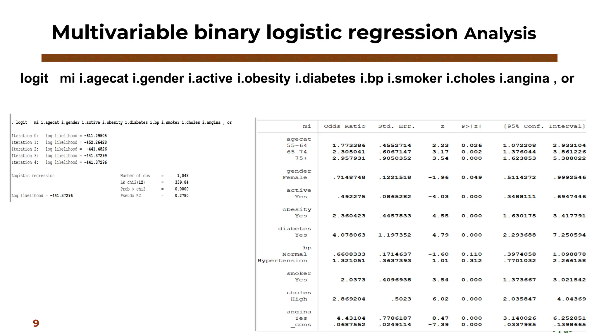Multivariable binary logistic regression Analysis
9
logit mi i.agecat i.gender i.active i.obesity i.diabetes i.bp i.smoker i.choles i.angina , or
 