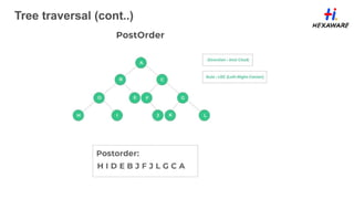 Tree traversal (cont..)
10
 