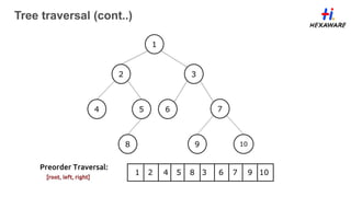 Tree traversal (cont..)
11
 