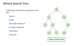 Binary Search Tree
Following are the basic operations of a
tree
Search
Insert
Pre-order Traversal
In-order Traversal
Post-order
Traversal
13
 