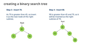 creating a binary search tree
Step 3 - Insert 79.
As 79 is greater than 45, so insert
it as the root node of the right
subtree.
Step 4 - Insert 90.
90 is greater than 45 and 79, so it
will be inserted as the right
subtree of 79.
15
 