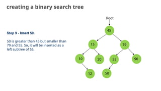 creating a binary search tree
Step 9 - Insert 50.
50 is greater than 45 but smaller than
79 and 55. So, it will be inserted as a
left subtree of 55.
18
 
