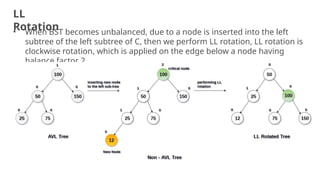 LL
Rotation
• When BST becomes unbalanced, due to a node is inserted into the left
subtree of the left subtree of C, then we perform LL rotation, LL rotation is
clockwise rotation, which is applied on the edge below a node having
balance factor 2.
22
 