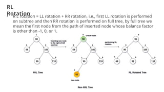 RL
Rotation
• R L rotation = LL rotation + RR rotation, i.e., first LL rotation is performed
on subtree and then RR rotation is performed on full tree, by full tree we
mean the first node from the path of inserted node whose balance factor
is other than -1, 0, or 1.
24
 