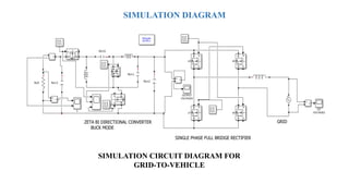 V2G/V2H and G2V Based Energy Harvesting System using a Hybrid Energy ...