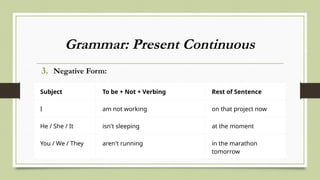 Grammar: Present Continuous
3. Negative Form:
Subject To be + Not + Verbing Rest of Sentence
I am not working on that project now
He / She / It isn't sleeping at the moment
You / We / They aren't running in the marathon
tomorrow
 