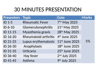 30 MINUTES PRESENTATION
Presenters Topic Date Marks
ID 1-5 Rheumatic Fever 7TH
May 2025
5%
ID 6-10 Glomerulonephritis 21st
May 2025
ID 11-15 Myasthenia gravis 28th
May 2025
ID 16-20 Rheumatoid arthritis 4th
June 2025
ID 21-25 Lupus erythematosis 11th
June 2025
ID 26-30 Anaphylaxis 18th
June 2025
ID 31-35 Urticaria 25th
June 2025
ID 36-40 Hay fever 2nd
July 2025
ID 41-45 Asthma 9th
July 2025
 