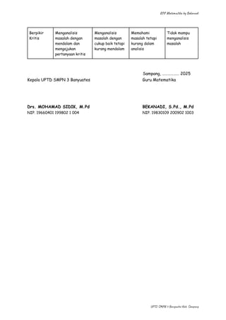 RPP Matematika by Bekanadi
Berpikir
Kritis
Menganalisis
masalah dengan
mendalam dan
mengajukan
pertanyaan kritis
Menganalisis
masalah dengan
cukup baik tetapi
kurang mendalam
Memahami
masalah tetapi
kurang dalam
analisis
Tidak mampu
menganalisis
masalah
​ Sampang, ……………… 2025
Kepala UPTD SMPN 3 Banyuates​ Guru Matematika
Drs. MOHAMAD SIDIK, M.Pd​ BEKANADI, S.Pd., M.Pd
NIP. 19660401 199802 1 004​ NIP. 19830109 200902 1003
UPTD SMPN 3 Banyuates Kab. Sampang
 