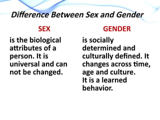 Difference Between Sex and Gender
SEX GENDER
is the biological
attributes of a
person. It is
universal and can
not be changed.
is socially
determined and
culturally defined. It
changes across time,
age and culture.
It is a learned
behavior.
 