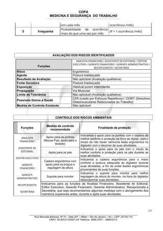 COPA
MEDICINA E SEGURANÇA DO TRABALHO
____________________________________________________________________________________________________________________________________________________________________
em cada mês ocorrência /mês)
5 Frequente
Probabilidade de ocorrência
mais do que uma vez por mês
(P > 1 ocorrência /mês)
AVALIAÇÃO DOS RISCOS IDENTIFICADOS
Funções
ANALISTA FINANCEIRO / ASSISTENTE DE EDITORIAL / EDITOR
EXECUTIVO / GERENTE FINANCEIRO / GERENTE ADMINISTRATIVO /
RECEPCIONISTA / SECRETÁRIA
Risco Ergonômico
Agente Postura Inadequada
Resultado da Avaliação Não aplicável (Avaliação qualitativa)
Fonte Geradora Postura Inadequada
Exposição Habitual porem Intermitente
Propagação Via Muscular
Limite de Tolerância Não aplicável (Avaliação qualitativa)
Possíveis Danos a Saúde
LER (Lesão por Esforços Repetitivos) / DORT (Distúrbios
Osteomusculares Relacionados ao Trabalho)
Medida de Controle Existente Não aplicável
CONTROLE DOS RISCOS AMBIENTAIS
Funções
Medida de controle
recomendada
Finalidade de proteção
ANALISTA
FINANCEIRO
ASSISTENTE DE
EDITORIAL
EDITOR EXECUTIVO
GERENTE
FINANCEIRO
GERENTE
ADMINISTRATIVO
RECEPCIONISTA
SECRETÁRIA
Apoio para os punhos
(Mouse Pad, apoio para o
teclado)
Indicamos o apoio para os punhos com o objetivo de
melhor conforto e proteção na hora de digitar, com o
intuito de não haver nenhuma lesão ergonômica no
digitador com o decorrer de suas atividades.
Apoio para os pés
Indicamos o apoio para os pés com o intuito de
melhor conforto e proteção para os pés durante as
suas atividades.
Cadeira ergonômica com
apoio para os braços e
regulagem de altura
Indicamos a cadeira ergonômica para o maior
conforto e postura adequada do digitador durante
suas atividades, a fim de evitar lesões ergonômicas
provenientes de suas funções.
Suporte para monitor
Indicamos o suporte para monitor para melhor
regulagem de altura do monitor, na hora do digitador
desempenhar suas atividades.
Indicamos para as funções de Analista Financeiro, Assistente de Editorial,
Editor Executivo, Gerente Financeiro, Gerente Administrativo, Recepcionista e
Secretária, que seja recomendamos algumas medidas com o alongamento dos
membros superiores antes, durante e após suas atividades.
17
_______________________________________________________________________________
Rua Manuela Barbosa, Nº 01 - Sala 207 – Méier – Rio de Janeiro – RJ – CEP: 20735-110
CNPJ: 54.503.513/0001-44 Telefone: 3899-3797 – 3899-0313.
 