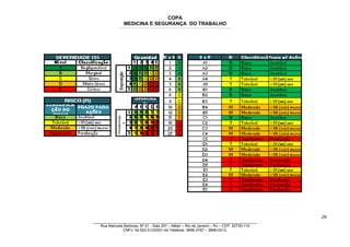 COPA
MEDICINA E SEGURANÇA DO TRABALHO
____________________________________________________________________________________________________________________________________________________________________
26
_______________________________________________________________________________
Rua Manuela Barbosa, Nº 01 - Sala 207 – Méier – Rio de Janeiro – RJ – CEP: 20735-110
CNPJ: 54.503.513/0001-44 Telefone: 3899-3797 – 3899-0313.
 