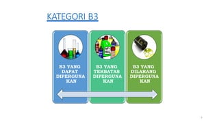 4. Pengelolaan B3 dan limbah B3 dengan gambar.pptx