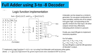 4. Combinational Logic Circuits not bad.pdf