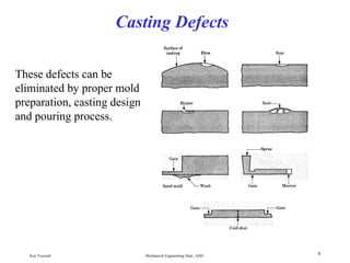 Casting process include pattern materials and its types | PPT