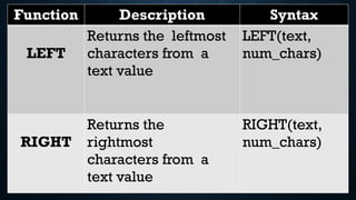 Rightmost Character GRADE 6 ICT -ANALYZING INFORMATION USING ICT | PPTX