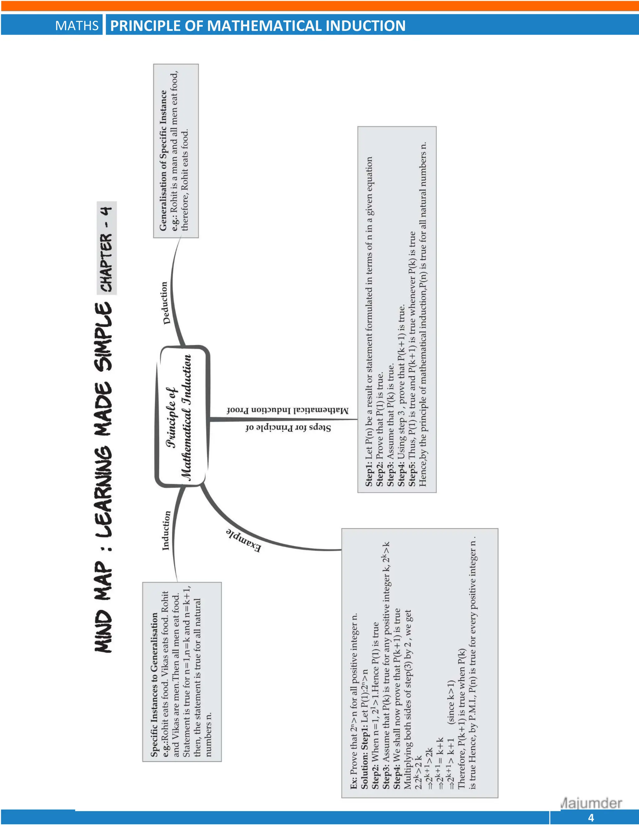 PRINCIPLE OF MATHEMATICAL INDUCTION
MATHS
4
 