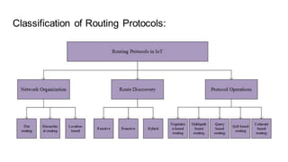 4.6 - IoT Device Routing Protocols Brief | PDF