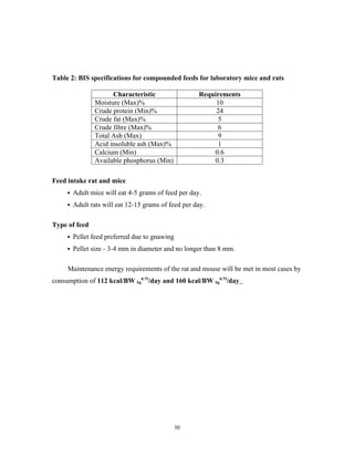 Nutrient requirement of Laboratory animals. | DOC - Protein Requirements For Thawed Laboratory Rats