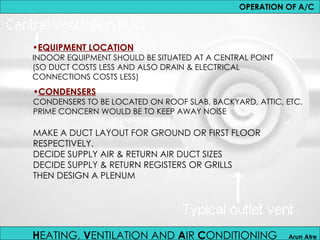 4. DUCT SIZING+ OPERATION OF A.C-JANHAVIl.ppt