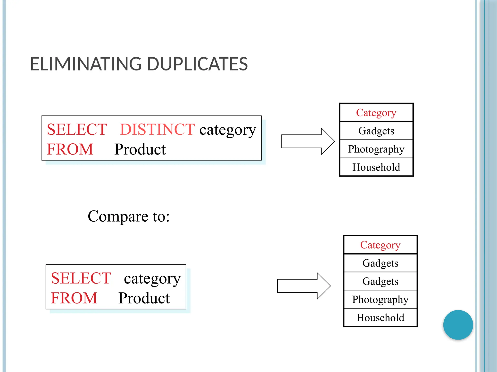 ELIMINATING DUPLICATES
SELECT DISTINCT category
FROM Product
Compare to:
SELECT category
FROM Product
Category
Gadgets
Gadgets
Photography
Household
Category
Gadgets
Photography
Household
 