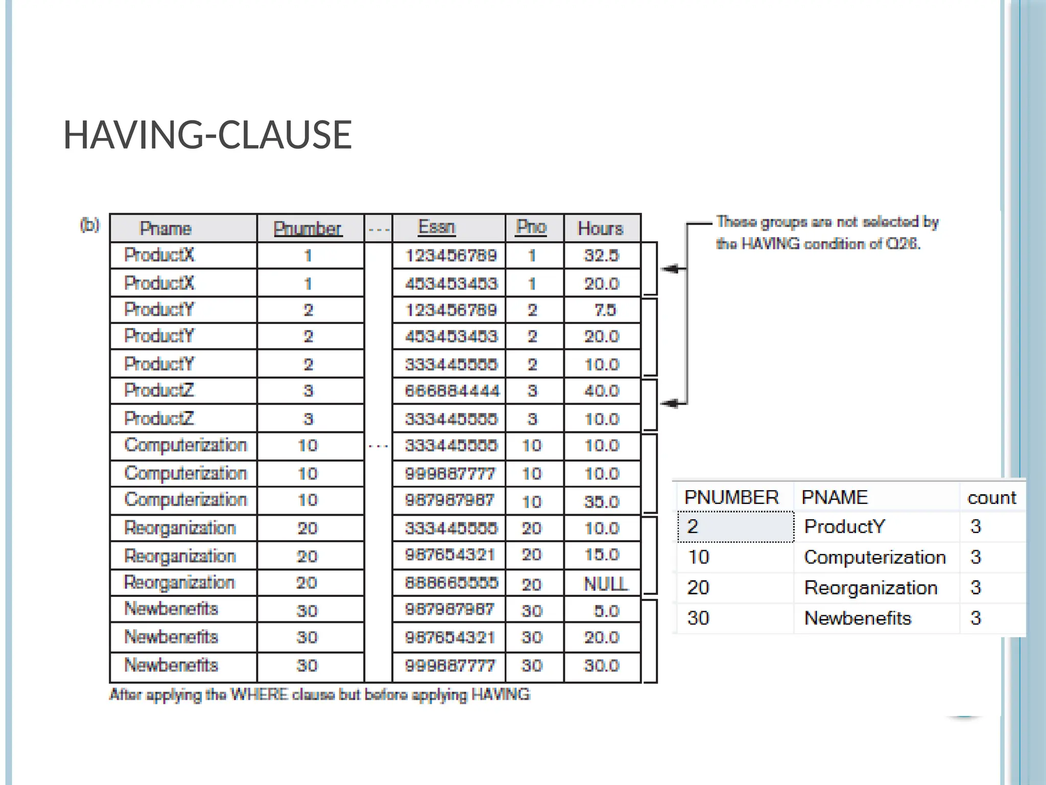 HAVING-CLAUSE
Slide
8-45
 