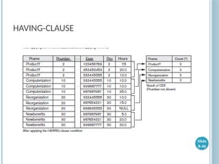 HAVING-CLAUSE
Slide
8-46
 