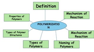 Polymerisation Definition Science presentation about polymers for students and teachers | PPTX