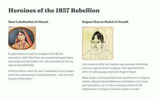 Heroi e of t e 1857 Rebellio
Ra i Lak ibai of J a i
Fought bravely to save her kingdom from British
annexation. With Tatia Tope, she escaped besieged Jhansi
and conquered the Gwalior fort. She was killed on June 18,
1858 on the battlefield.
A British officer noted she was remarkable for her beauty,
cleverness, perseverance [and] generosity... the best and
bravest of the rebels.
Begu Hazrat Ma al of Awad
Led resistance after her kingdom was annexed, defending
Lucknow against British recapture. She rejected British
offers of safe passage and took refuge in Nepal.
When Queen Victoria promised non-interference in religious
matters, Begum Hazrat Mahal warned Indians not to trust
such assurances, as it is the unvarying custom of the
English never to forgive a fault be it great or small.
 