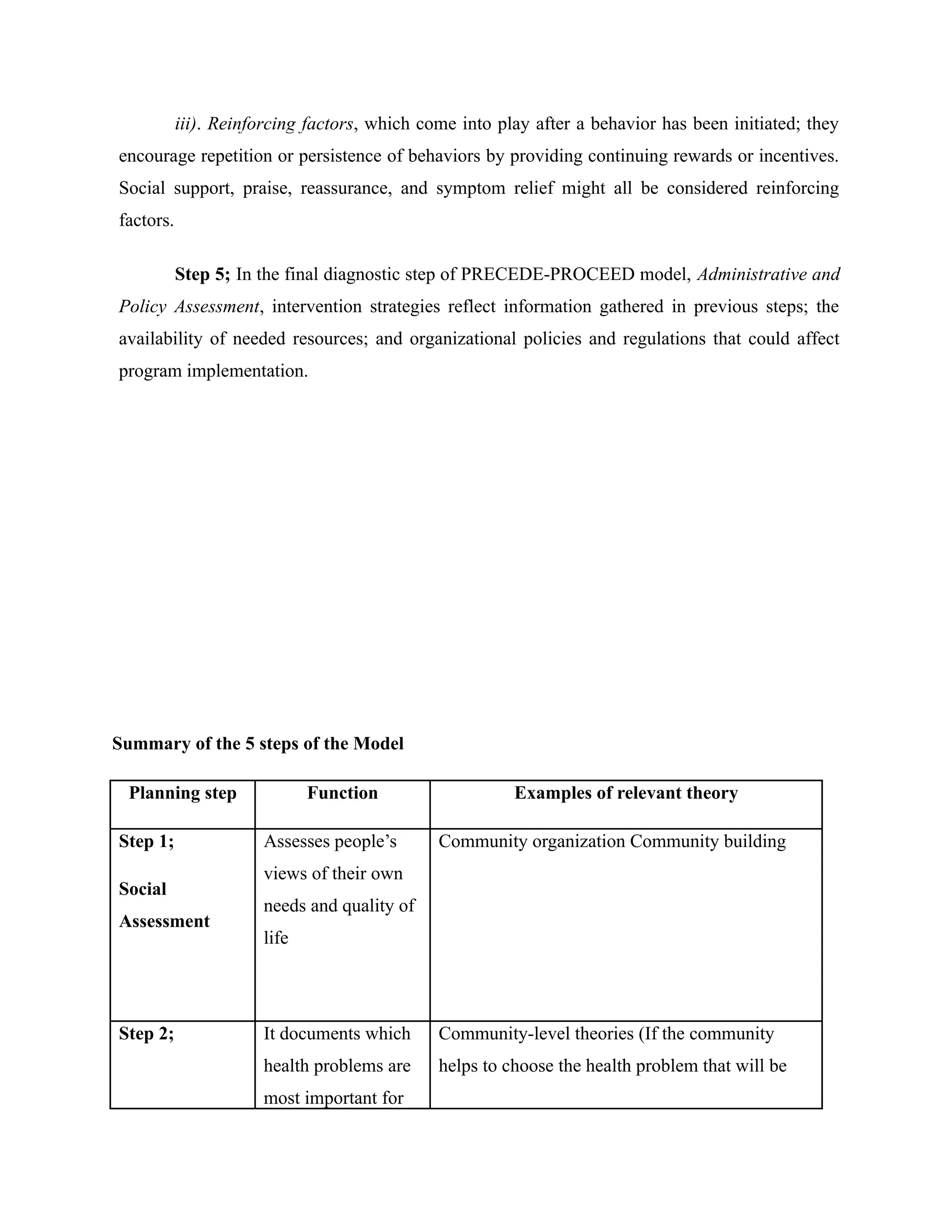 iii). Reinforcing factors, which come into play after a behavior has been initiated; they
encourage repetition or persistence of behaviors by providing continuing rewards or incentives.
Social support, praise, reassurance, and symptom relief might all be considered reinforcing
factors.
Step 5; In the final diagnostic step of PRECEDE-PROCEED model, Administrative and
Policy Assessment, intervention strategies reflect information gathered in previous steps; the
availability of needed resources; and organizational policies and regulations that could affect
program implementation.
Summary of the 5 steps of the Model
Planning step Function Examples of relevant theory
Step 1;
Social
Assessment
Assesses people’s
views of their own
needs and quality of
life
Community organization Community building
Step 2; It documents which
health problems are
most important for
Community-level theories (If the community
helps to choose the health problem that will be
 