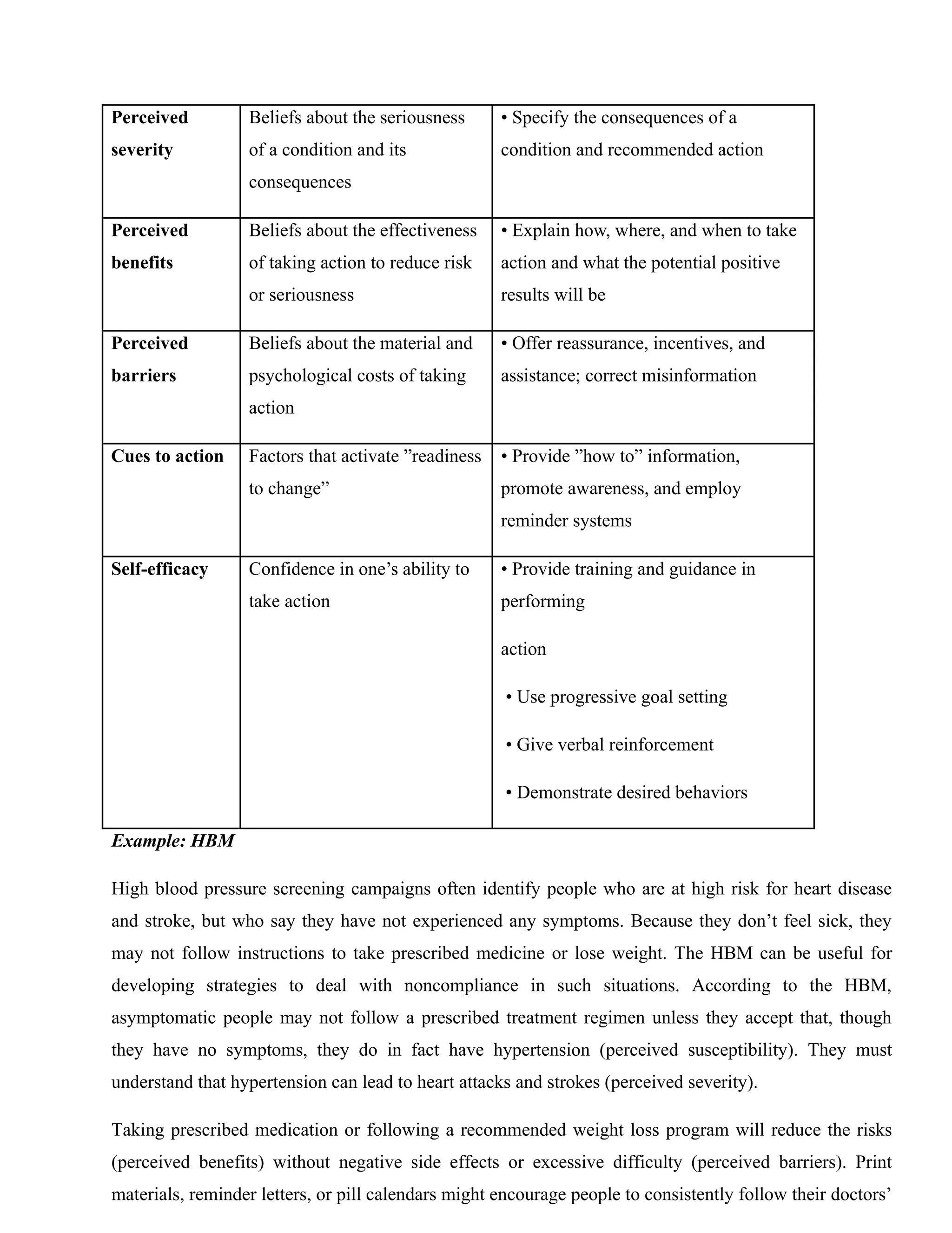 Perceived
severity
Beliefs about the seriousness
of a condition and its
consequences
• Specify the consequences of a
condition and recommended action
Perceived
benefits
Beliefs about the effectiveness
of taking action to reduce risk
or seriousness
• Explain how, where, and when to take
action and what the potential positive
results will be
Perceived
barriers
Beliefs about the material and
psychological costs of taking
action
• Offer reassurance, incentives, and
assistance; correct misinformation
Cues to action Factors that activate ”readiness
to change”
• Provide ”how to” information,
promote awareness, and employ
reminder systems
Self-efficacy Confidence in one’s ability to
take action
• Provide training and guidance in
performing
action
• Use progressive goal setting
• Give verbal reinforcement
• Demonstrate desired behaviors
Example: HBM
High blood pressure screening campaigns often identify people who are at high risk for heart disease
and stroke, but who say they have not experienced any symptoms. Because they don’t feel sick, they
may not follow instructions to take prescribed medicine or lose weight. The HBM can be useful for
developing strategies to deal with noncompliance in such situations. According to the HBM,
asymptomatic people may not follow a prescribed treatment regimen unless they accept that, though
they have no symptoms, they do in fact have hypertension (perceived susceptibility). They must
understand that hypertension can lead to heart attacks and strokes (perceived severity).
Taking prescribed medication or following a recommended weight loss program will reduce the risks
(perceived benefits) without negative side effects or excessive difficulty (perceived barriers). Print
materials, reminder letters, or pill calendars might encourage people to consistently follow their doctors’
 