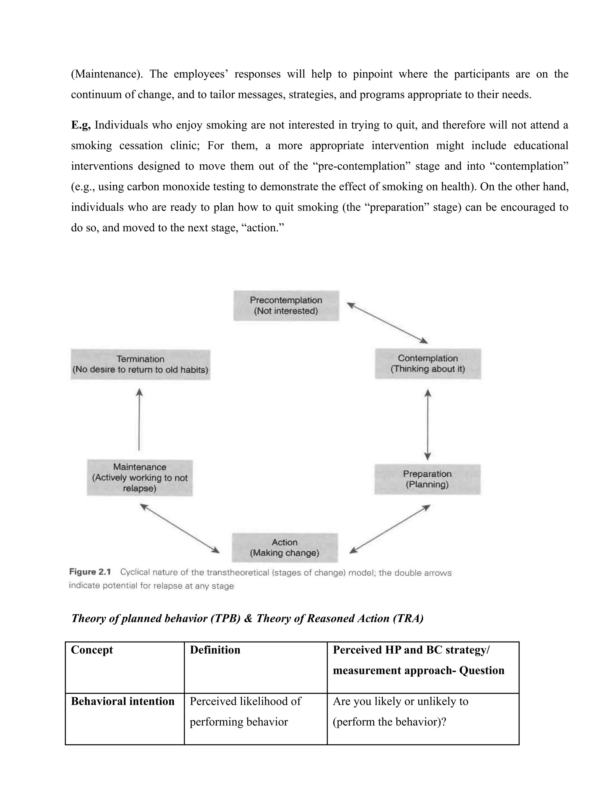 (Maintenance). The employees’ responses will help to pinpoint where the participants are on the
continuum of change, and to tailor messages, strategies, and programs appropriate to their needs.
E.g, Individuals who enjoy smoking are not interested in trying to quit, and therefore will not attend a
smoking cessation clinic; For them, a more appropriate intervention might include educational
interventions designed to move them out of the “pre-contemplation” stage and into “contemplation”
(e.g., using carbon monoxide testing to demonstrate the effect of smoking on health). On the other hand,
individuals who are ready to plan how to quit smoking (the “preparation” stage) can be encouraged to
do so, and moved to the next stage, “action.”
Theory of planned behavior (TPB) & Theory of Reasoned Action (TRA)
Concept Definition Perceived HP and BC strategy/
measurement approach- Question
Behavioral intention Perceived likelihood of
performing behavior
Are you likely or unlikely to
(perform the behavior)?
 