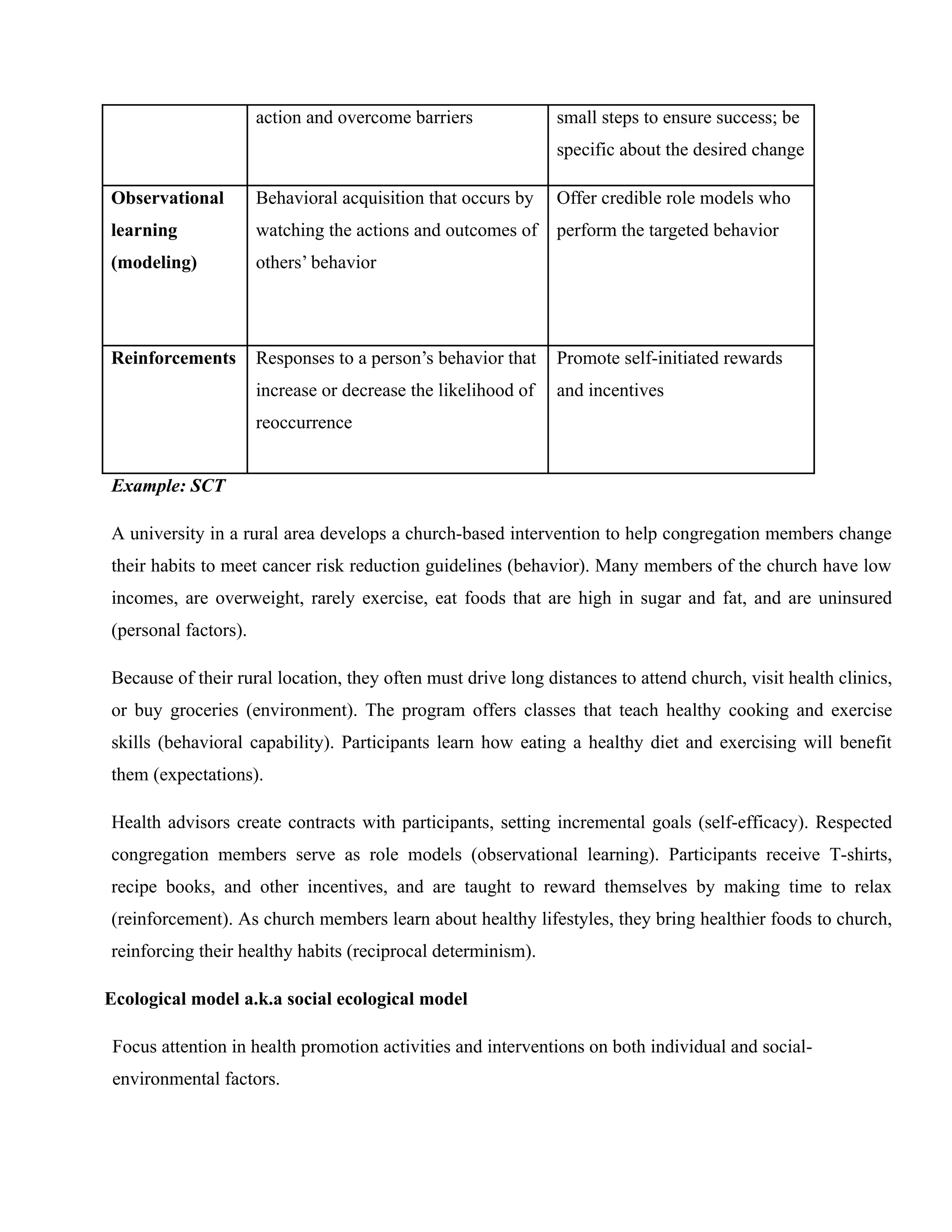 action and overcome barriers small steps to ensure success; be
specific about the desired change
Observational
learning
(modeling)
Behavioral acquisition that occurs by
watching the actions and outcomes of
others’ behavior
Offer credible role models who
perform the targeted behavior
Reinforcements Responses to a person’s behavior that
increase or decrease the likelihood of
reoccurrence
Promote self-initiated rewards
and incentives
Example: SCT
A university in a rural area develops a church-based intervention to help congregation members change
their habits to meet cancer risk reduction guidelines (behavior). Many members of the church have low
incomes, are overweight, rarely exercise, eat foods that are high in sugar and fat, and are uninsured
(personal factors).
Because of their rural location, they often must drive long distances to attend church, visit health clinics,
or buy groceries (environment). The program offers classes that teach healthy cooking and exercise
skills (behavioral capability). Participants learn how eating a healthy diet and exercising will benefit
them (expectations).
Health advisors create contracts with participants, setting incremental goals (self-efficacy). Respected
congregation members serve as role models (observational learning). Participants receive T-shirts,
recipe books, and other incentives, and are taught to reward themselves by making time to relax
(reinforcement). As church members learn about healthy lifestyles, they bring healthier foods to church,
reinforcing their healthy habits (reciprocal determinism).
Ecological model a.k.a social ecological model
Focus attention in health promotion activities and interventions on both individual and social-
environmental factors.
 