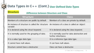 4.-C-Tokens.pdf.Cpp tockens.where are they use | PDF