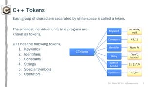 4.-C-Tokens.pdf.Cpp tockens.where are they use | PDF