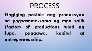 4. AP Grade 9 PRODUKSYON [Autosaved].pptx