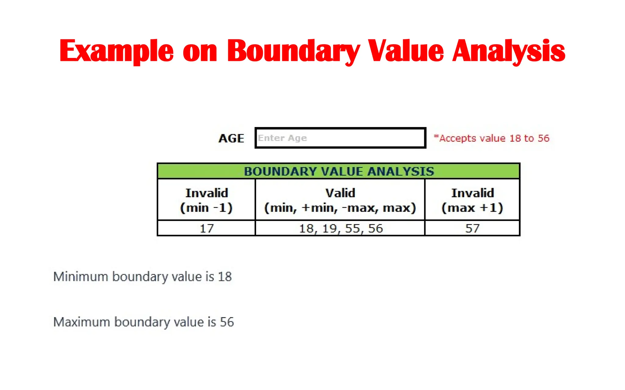 Example on Boundary Value Analysis
 