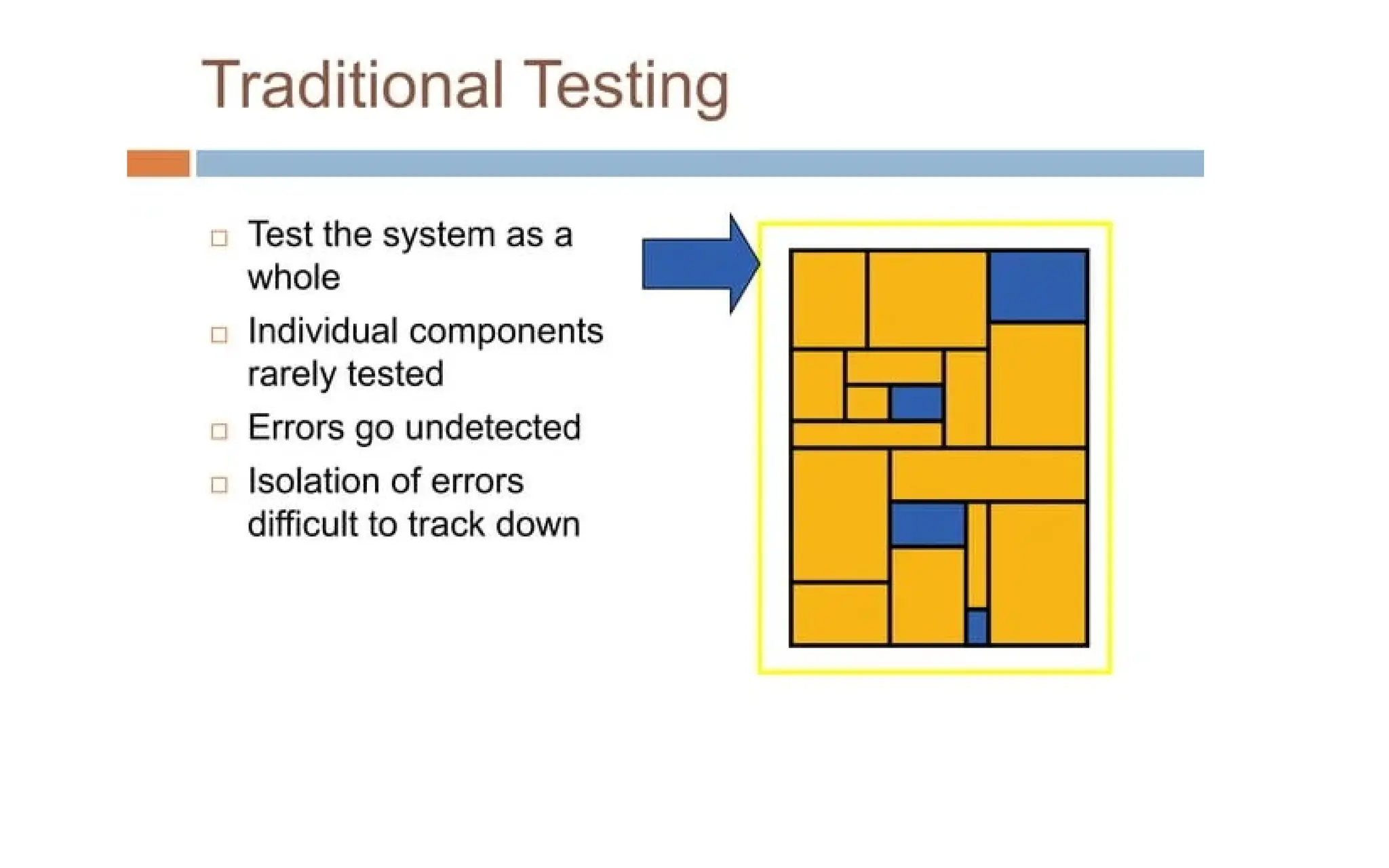 4.3_Unit Testing.ppt  gfdfghhhhhhhhhhhhh