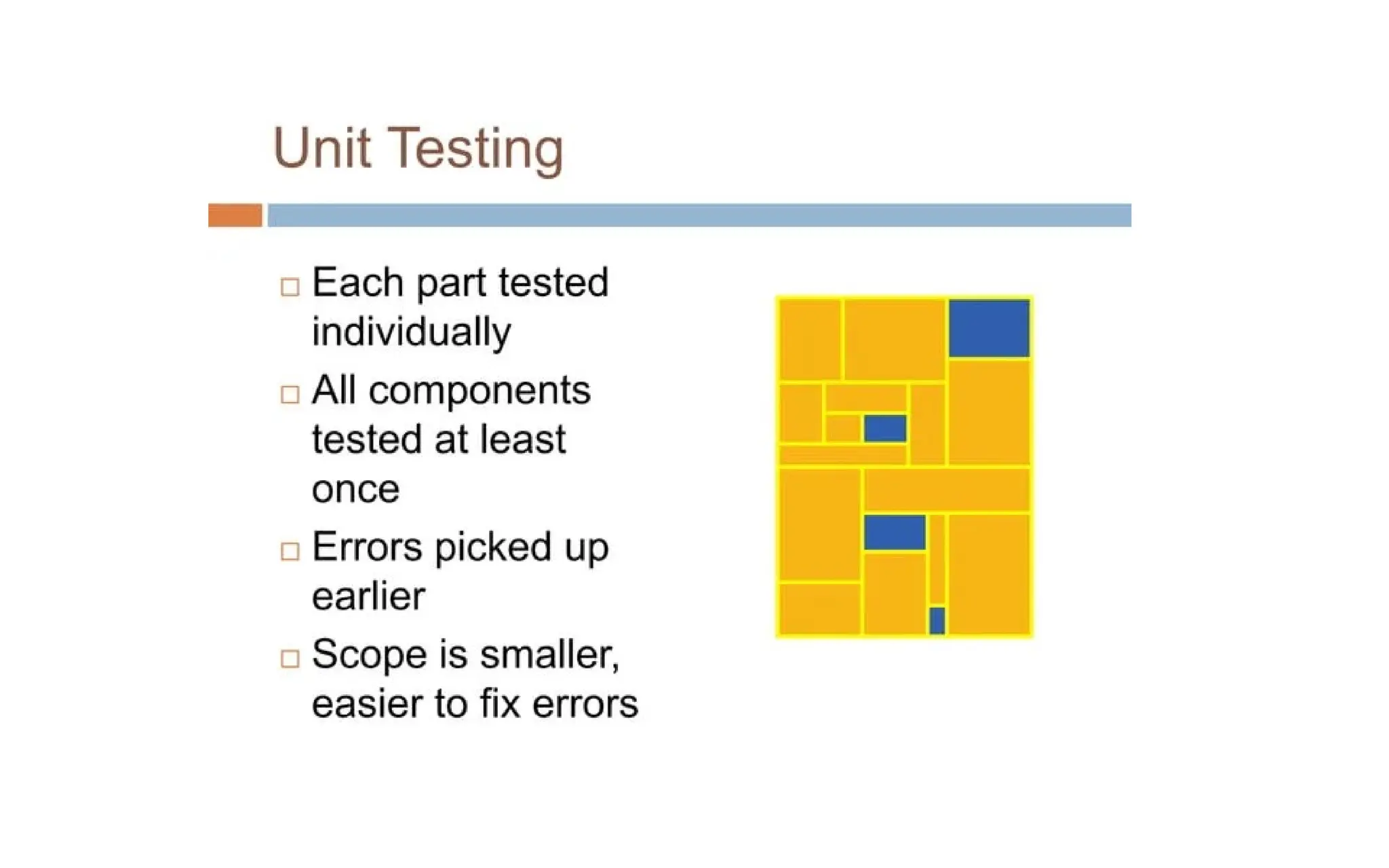 4.3_Unit Testing.ppt  gfdfghhhhhhhhhhhhh