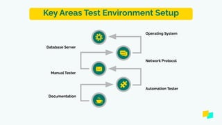 4.1. Test Environment setup and Test Data preparation.pdf