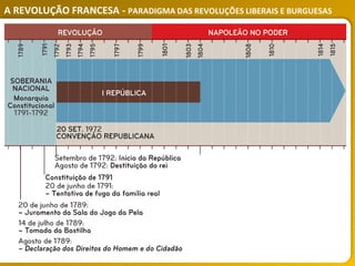 A REVOLUÇÃO FRANCESA - PARADIGMA DAS REVOLUÇÕES LIBERAIS E BURGUESAS
 