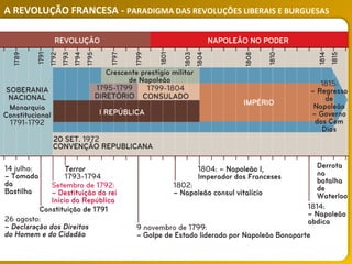 A REVOLUÇÃO FRANCESA - PARADIGMA DAS REVOLUÇÕES LIBERAIS E BURGUESAS
 