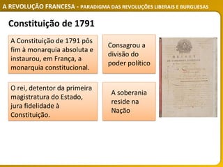 A REVOLUÇÃO FRANCESA - PARADIGMA DAS REVOLUÇÕES LIBERAIS E BURGUESAS
A Constituição de 1791 pôs
fim à monarquia absoluta e
instaurou, em França, a
monarquia constitucional.
O rei, detentor da primeira
magistratura do Estado,
jura fidelidade à
Constituição.
Consagrou a
divisão do
poder político
A soberania
reside na
Nação
Constituição de 1791
 
