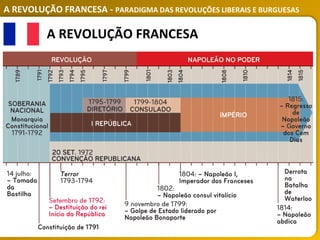 A REVOLUÇÃO FRANCESA - PARADIGMA DAS REVOLUÇÕES LIBERAIS E BURGUESAS
A REVOLUÇÃO FRANCESA
 