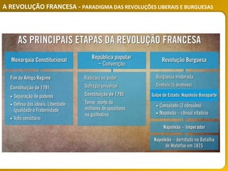 A REVOLUÇÃO FRANCESA - PARADIGMA DAS REVOLUÇÕES LIBERAIS E BURGUESAS
 