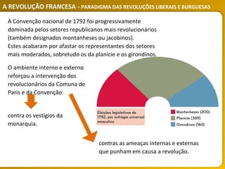A REVOLUÇÃO FRANCESA - PARADIGMA DAS REVOLUÇÕES LIBERAIS E BURGUESAS
A Convenção nacional de 1792 foi progressivamente
dominada pelos setores republicanos mais revolucionários
(também designados montanheses ou jacobinos).
Estes acabaram por afastar os representantes dos setores
mais moderados, sobretudo os da planície e os girondinos.
O ambiente interno e externo
reforçou a intervenção dos
revolucionários da Comuna de
Paris e da Convenção:
contra os vestígios da
monarquia.
contras as ameaças internas e externas
que punham em causa a revolução.
 