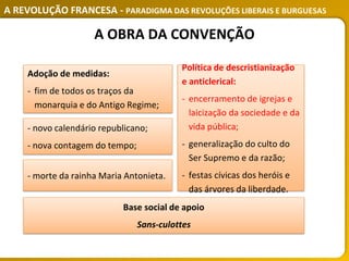 A REVOLUÇÃO FRANCESA - PARADIGMA DAS REVOLUÇÕES LIBERAIS E BURGUESAS
Base social de apoio
Sans-culottes
Adoção de medidas:
‐ fim de todos os traços da
monarquia e do Antigo Regime;
- novo calendário republicano;
- nova contagem do tempo;
Política de descristianização
e anticlerical:
‐ encerramento de igrejas e
laicização da sociedade e da
vida pública;
‐ generalização do culto do
Ser Supremo e da razão;
‐ festas cívicas dos heróis e
das árvores da liberdade.
- morte da rainha Maria Antonieta.
A OBRA DA CONVENÇÃO
 