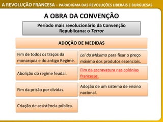 A REVOLUÇÃO FRANCESA - PARADIGMA DAS REVOLUÇÕES LIBERAIS E BURGUESAS
Criação de assistência pública.
Fim de todos os traços da
monarquia e do antigo Regime.
Abolição do regime feudal.
Fim da escravatura nas colónias
francesas.
Fim da prisão por dívidas.
Adoção de um sistema de ensino
nacional.
ADOÇÃO DE MEDIDAS
Lei do Máximo para fixar o preço
máximo dos produtos essenciais.
Período mais revolucionário da Convenção
Republicana: o Terror
A OBRA DA CONVENÇÃO
 